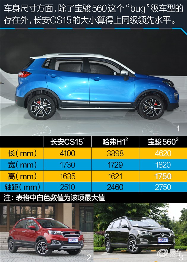 渭南始源汽车 -长安CS15车展实拍图解 同级别车型遭遇最强对手高清图片