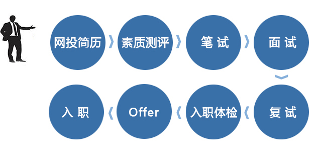 1526529921710822.jpg 社会招聘.jpg
