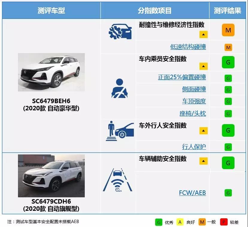 智能CS75 PLUS销售_提供交通工具代理价格-海南合群汽车集团